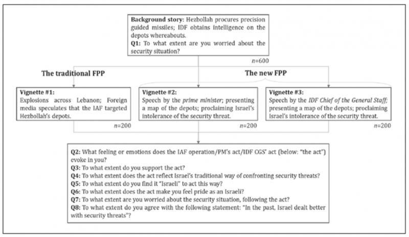 figure_1._experiment_outline_-_ofek_riemer.png