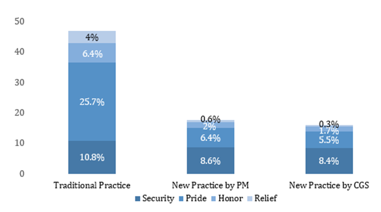 figure_2._positive_emotions_-_ofek_riemer.png