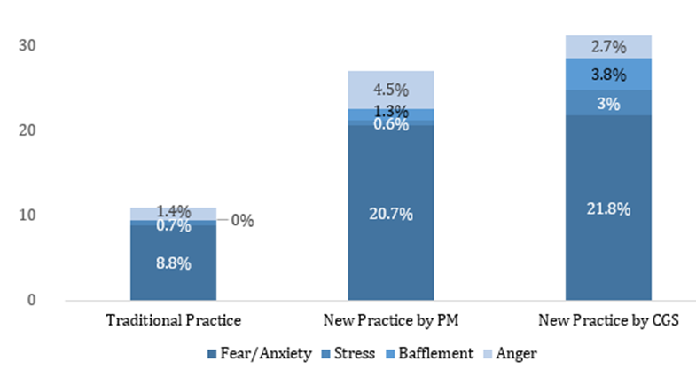 figure_3._negative_emotions_-_ofek_riemer.png